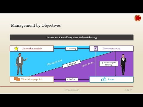 Management by Objectives - 👨🏼‍🎓 SIMPLY EXPLAINED 👩🏼‍🎓