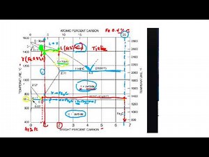 Using the Lever Rule