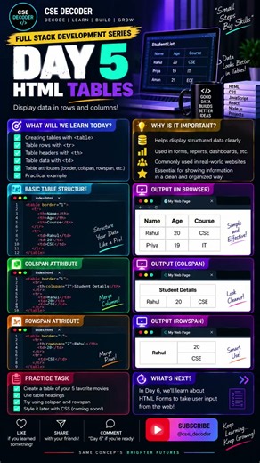 🚀 DAY 5 — HTML TABLES | FULL STACK DEVELOPMENT