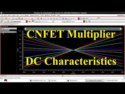 DC Characteristics of CNFET Based Analog Multiplier.
