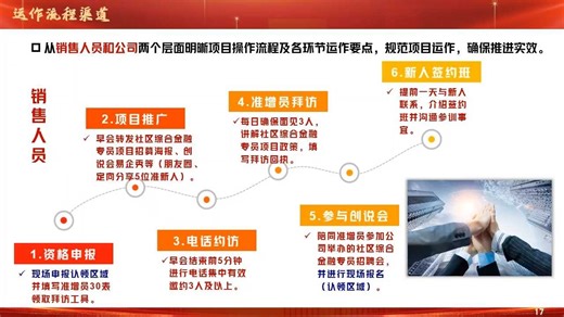 保险课件：客资分类优增案例增员画像渠道运作流程专属育成