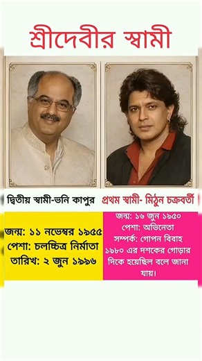 অভিনেত্রী শ্রীদেবীর স্বামীর জীবন পরিচয় #shorts #gkshorts #bengali #gkbangla #bollywood#banglagk