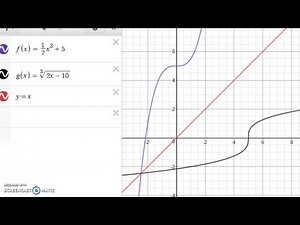 How to Find the Inverse of a Function