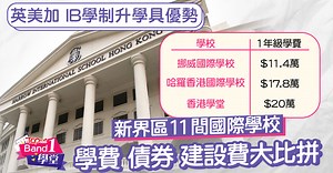 國際學校丨英美加IB學制升學具優勢　新界區11間國際學校學費債券建設費大比拼