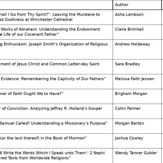 BYU students explore faith through research, art at annual symposium