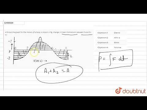 A force-time graph for the motion of a body is shown in fig. change in linear momentum between