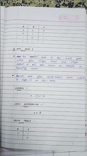 All 7 Logic Gates Explained in 30 Seconds || Digital Electronics