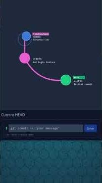 #shorts #vscode #vsco #python #codingtips #learntocode #programminglife #techsupport #devtips