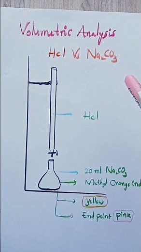 inter chemistry practical volumetric analysis