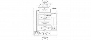 A Lossless Recompression Approach for Video Streaming Transmission