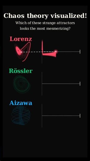 Chaos Theory Visualized: Which Strange Attractor is Most Mesmerizing? 🌀