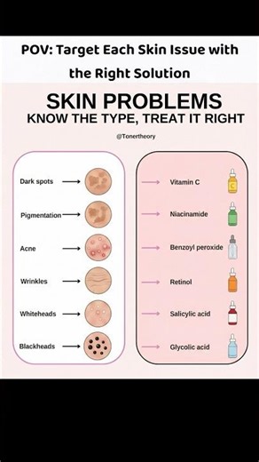 Fix These Common Skin Problems Fast!