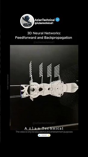 3D Deep Learning Models: Feedforward Neural Network Design and Backpropagation #training #process