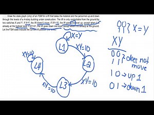 Drawing Sate Graphs for FSM Tutorial with Problem