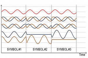 Complex RF Mixers, Zero IF Architecture, and Advanced Algorithms: The Black Magic in Next-Generation SDR Transceivers