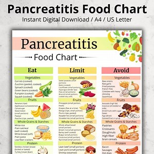 Pancreatitis Diet Food List PDF, Low Fat Food Chart Printable, Pancreatitis Grocery List, Gallbladder Food List, Pancreatitis Grocery List - Etsy