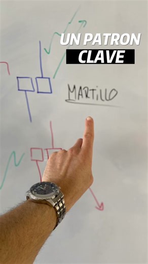Patrón de Martillo en Trading: Aprende y Domina