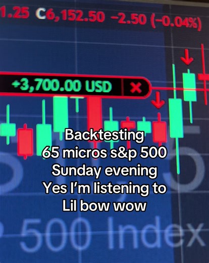 Backtesting the s&p’s going bearish on this test run.. not to see what I wouldv made but how and why!!!
