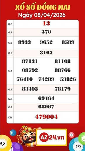 Dong Nai Lottery results for April 8th - XSDN 8/4/2026 - SXDN - XSDNAI - KQXSDN today #xsdn