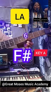 How To Play Simple Worship Bass For Beginners 🎸😍 Break Every Chain By Tasha Cobbs BASS GUITAR LESSON TUTORIAL #howtoplay #worship #bass #BreakEveryChain #ThereIsPowerInTheNameOfJesus #basslessons #basstutorial #TashaCobbs | Great Moses Music Academy