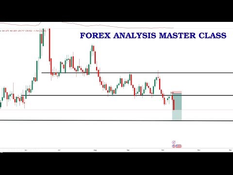 The Complete Forex Analysis Blueprint | Master Market Structure