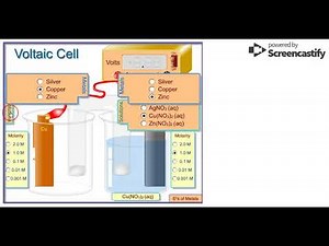 Voltaic Cell simulation