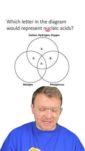 MCQ: Nucleic Acids