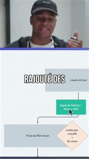 Amélioration: Stratégies pour Convertir vos Prospects! #shorts