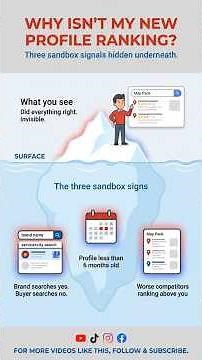 Why Isn't My New Business Showing Up on Google Maps | 3 Signs You're in the Sandbox #shorts
