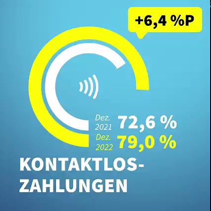 17K views | Ganz genau hingeguckt!  Ende 2022 waren 4 von 5, also...