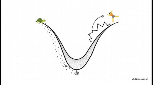 The Good Student Model · Deep Neural Networks · Intermediate | Er. Arghadip Das