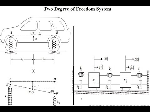 Two Degree of Freedom System: 1-Using Lagrange