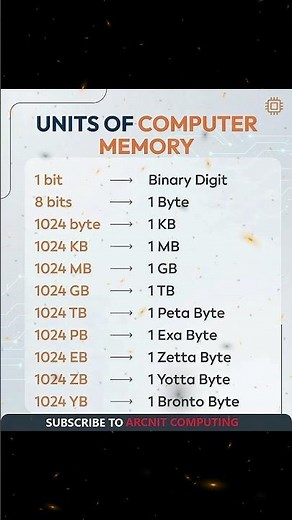 Units of Computer Memory 💾 | KB, MB, GB, TB Explained Simply