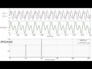 Fast Fourier Transform (FFT) Animation using Matlab