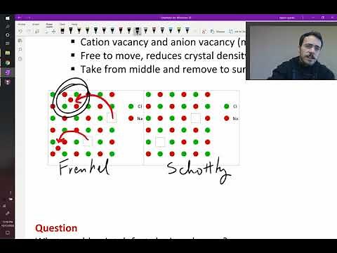 Point defects in ceramics and polymers