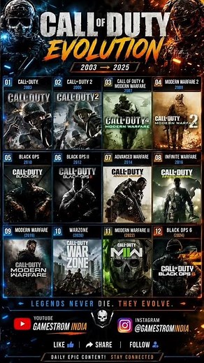 🎮 CALL OF DUTY EVOLUTION (2003 → 2025) 🔥 #ps5 #gaming #gamingreels #xbox #playstation #callofduty