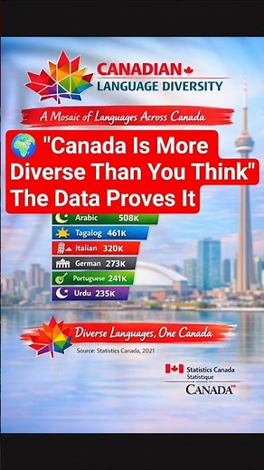 Canada Is More Diverse Than You Think — The Data Proves It