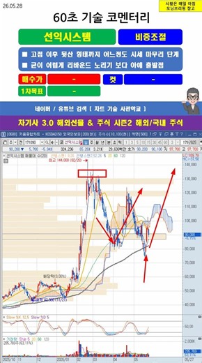 [60초 코멘터리] #선익시스템 주가 매매 전략 260528