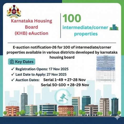 Karnataka Housing Board (KHB) e-Auction — 100 Plots, Houses & Flats!