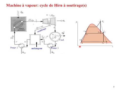 [Cours Thermodynamique Avancé] 12 Machine à vapeur - cycle de Hirn