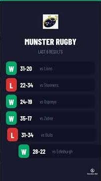 Bulls vs Munster: Can Anyone Stop the Bulls at Loftus? | URC QF