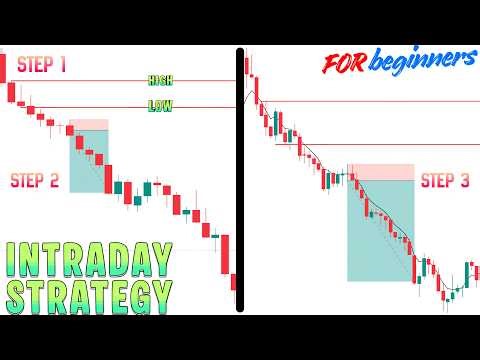 5 EMA Intraday Strategy for Nifty Options | Best Nifty Intraday Options Strategy