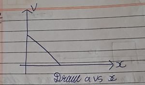 Given the following velocity vs displacement (v vs x) graph:G... | Filo