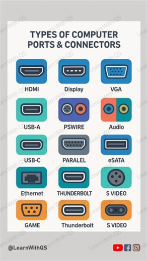 🔌 Know Your PC & Laptop Ports! From USB-C to HDMI to Ethernet — these ports handle all your devices. Save this for future reference 👇 #ComputerPorts #TechConnections #LearnTechnology #TechBasics #USB #HDMI #DisplayPort #ComputerKnowledge #TechReels #ITBasics #ComputerHardware | Learn with QS