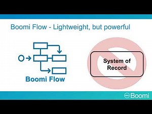 Boomi Flow Essentials Lecture 3| Flow as a BPM Platform