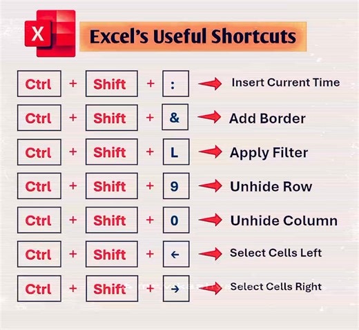 📊 Excel Useful Shortcuts #excel #shortcutkeys #microsoftexcel #TechHome | Tech Home