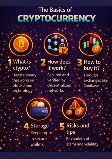 Crypto 101The Basics of CRYPTOCURRENCY