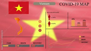 Coronavirus or COVID-19 pandemic in infographic design of Vietnam, Vietnam map with flag, chart and indicators shows the location of virus spreading, infographic design, 4k resolution .