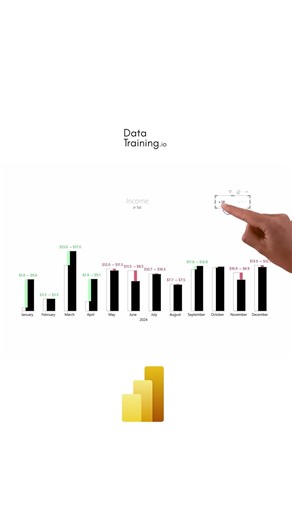 IBCS on Toggle in Power BI