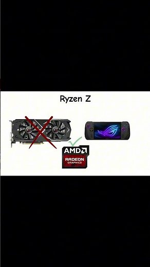 AMD Ryzen Z CPU Explained